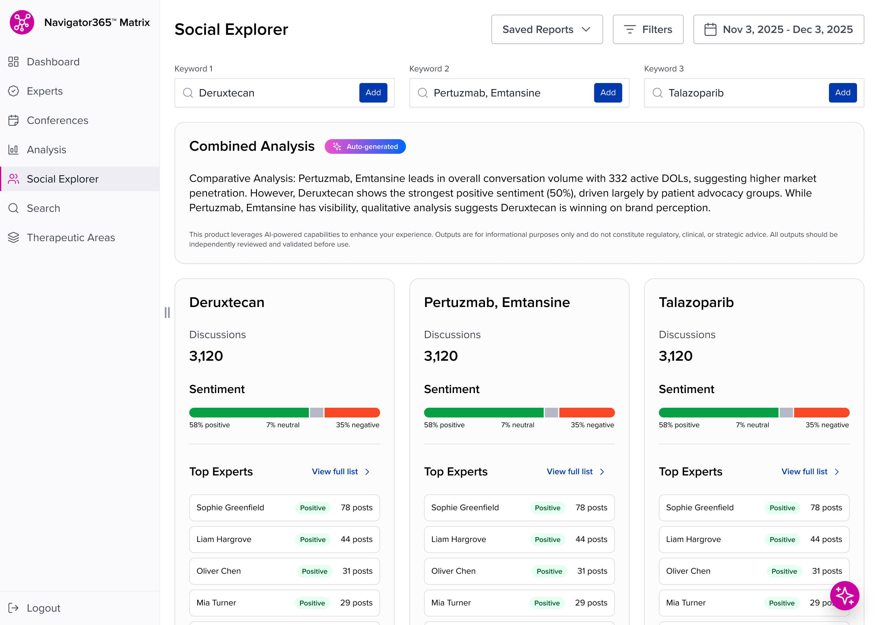 Social Explorer comparing three drug keywords side by side with combined analysis, sentiment bars, and top expert lists